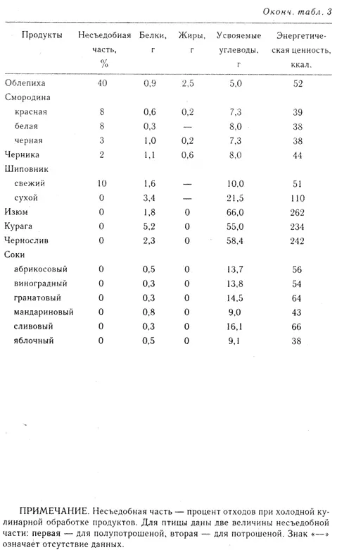 Диабет - фото 15