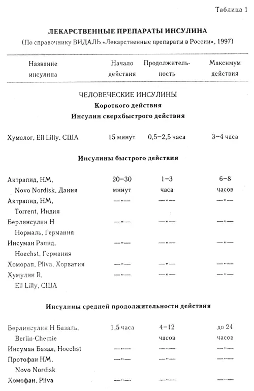 Диабет - фото 3