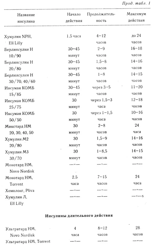 Диабет - фото 4