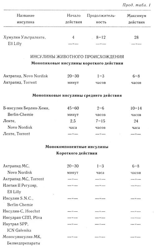 Диабет - фото 5