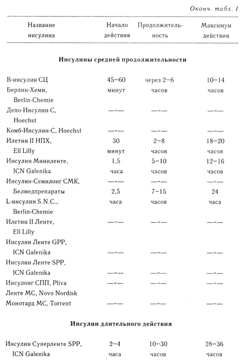 Диабет - фото 6