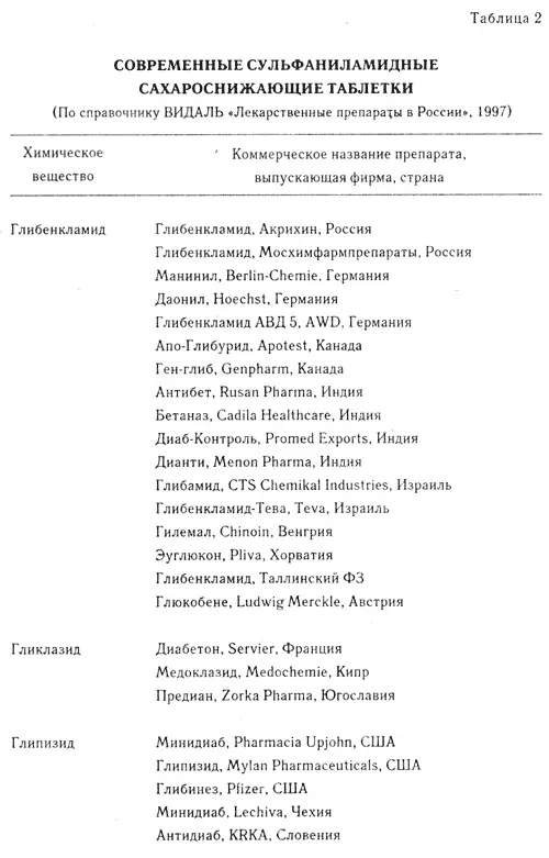 Диабет - фото 7