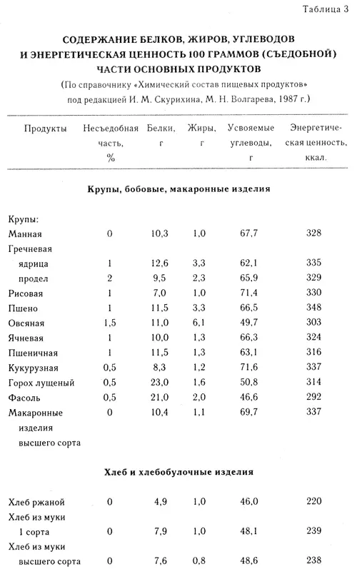 Диабет - фото 8