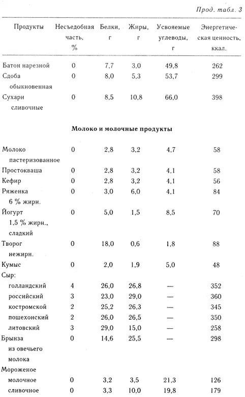 Диабет - фото 9