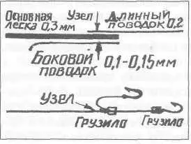 Рис 2 12 Предлагается следующая надежная снасточка Для ее изготовления - фото 15