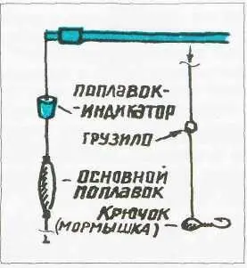Рис 2 14 Существует оригинальный поплавок с индикатором который - фото 17