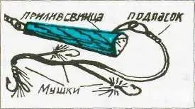 Рис 2 15 При забросе рыболов держит удилище правой рукой возле катушки - фото 18
