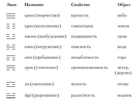 Фуси и Нюйва часто изображали с измерительными инструментами в руках отвесом - фото 25