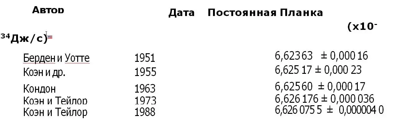 Было сделано несколько попыток обнаружить изменение постоянной Планка по - фото 21