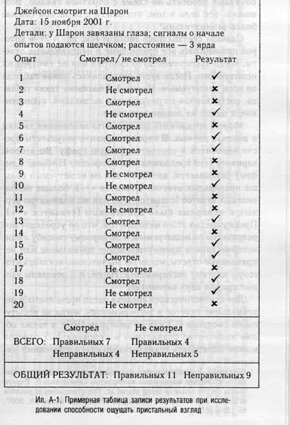В книге Ощущение пристального взгляда и другие возможности безграничного - фото 26