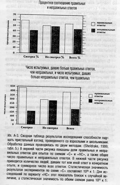 В книге Ощущение пристального взгляда и другие возможности безграничного - фото 27