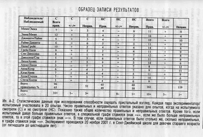 В книге Ощущение пристального взгляда и другие возможности безграничного - фото 28