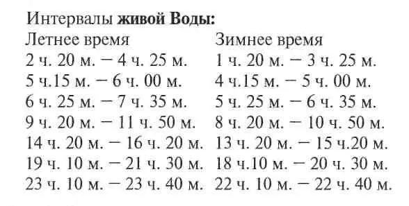 В остальное время вода мёртвая Время перехода из одного состояния в другое - фото 1