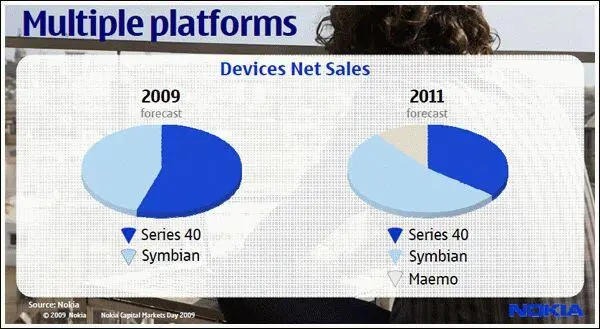 Конечно устройств под управлением Symbian будет продано гораздо больше чем в - фото 43