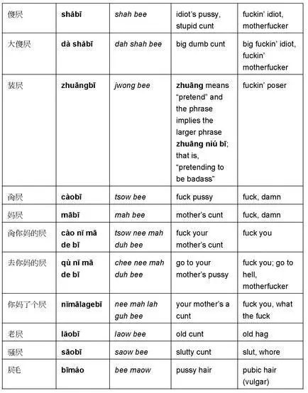 CHAPTER TWO The Chinese Art of Everyday Abuse One of the first words youll - фото 5