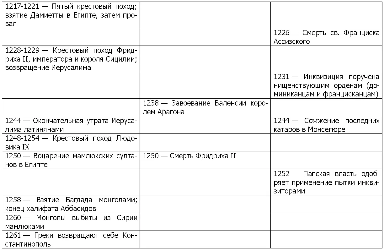 Главные папы эпохи крестовых походов Григорий VII Гильдебранд - фото 6