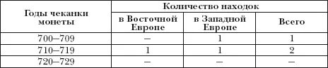Приведенная таблица дает известные основания судить о той переломной дате - фото 10