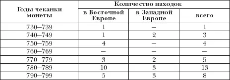 Приведенная таблица дает известные основания судить о той переломной дате - фото 11