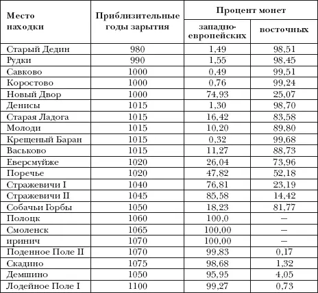 Ареал распространения денария сравнительно с ареалом наибольшего - фото 58