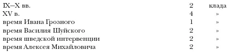 В предлагаемом описании клады получили номера в порядке хронологических дат их - фото 69