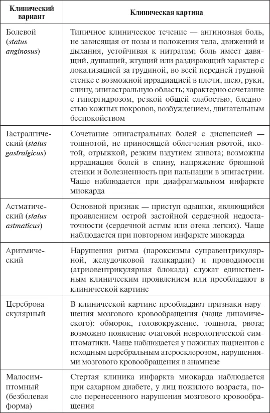 Скорая помощь Руководство для фельдшеров и медсестер - фото 9