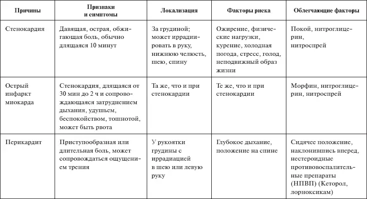 Осмотр Оценить частоту глубину характер и качество дыхания степень - фото 10