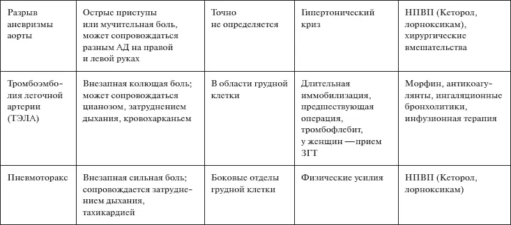 Осмотр Оценить частоту глубину характер и качество дыхания степень - фото 11