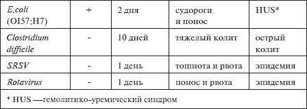 Больных с диареей обычно госпитализируют для того чтобы обеспечить адекватное - фото 15