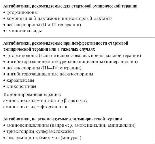 Таблица 7 Дозирование антибактериальных препаратов при остром пиелонефрите - фото 19