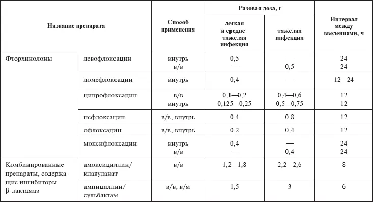В случае неэффективности стартового режима или тяжелого течения инфекции должны - фото 20