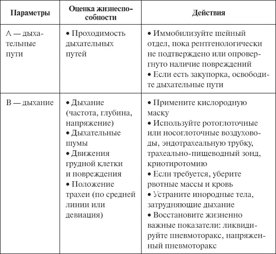 Вторичный осмотр После первичного осмотра производят более детальный вторичный - фото 23