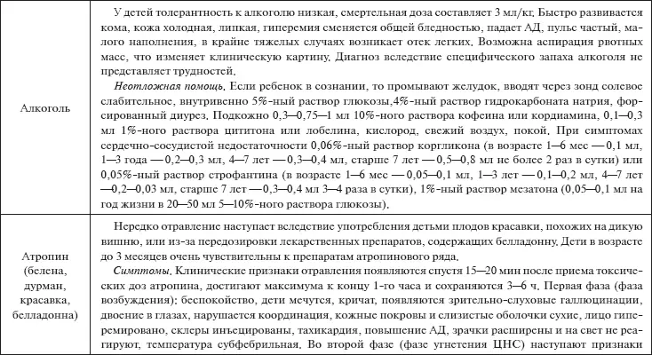 Скорая помощь Руководство для фельдшеров и медсестер - фото 25