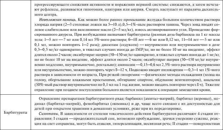 Скорая помощь Руководство для фельдшеров и медсестер - фото 26