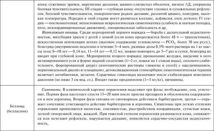 Скорая помощь Руководство для фельдшеров и медсестер - фото 27