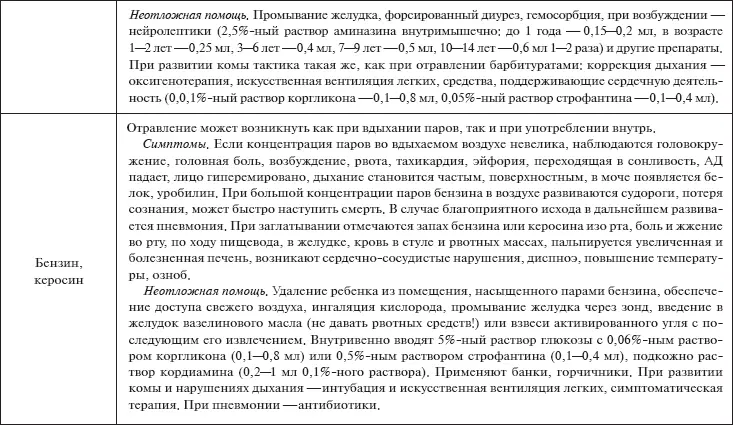 Скорая помощь Руководство для фельдшеров и медсестер - фото 28