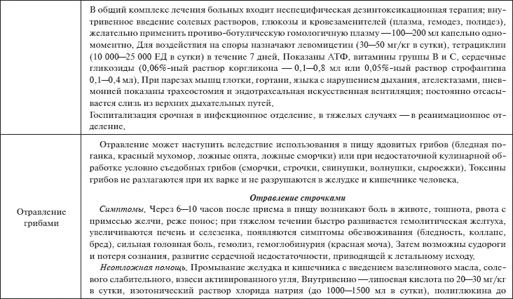 Скорая помощь Руководство для фельдшеров и медсестер - фото 30