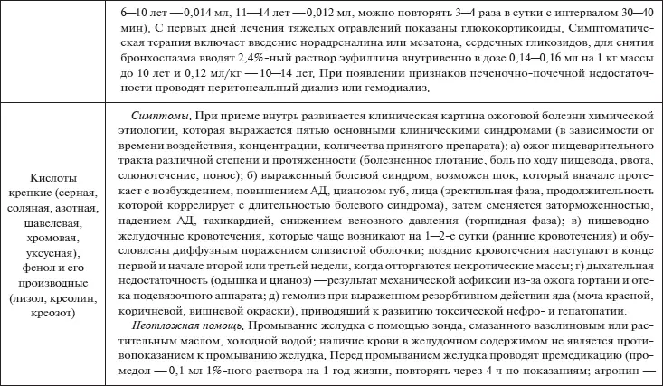 Скорая помощь Руководство для фельдшеров и медсестер - фото 32