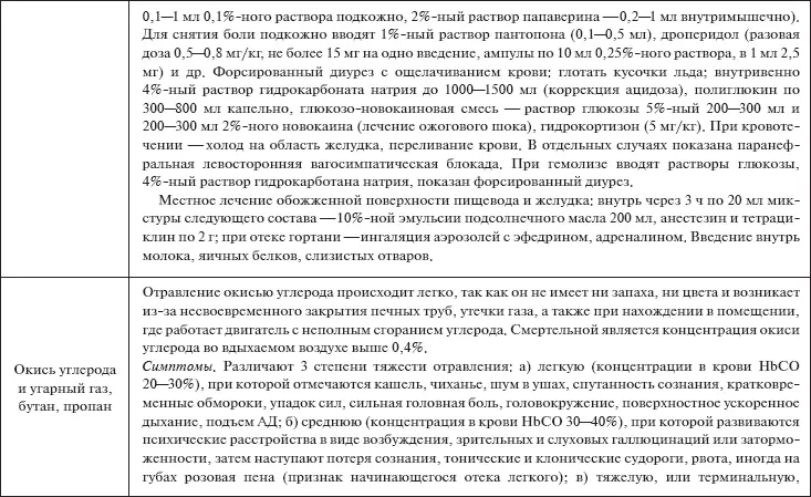 Скорая помощь Руководство для фельдшеров и медсестер - фото 33