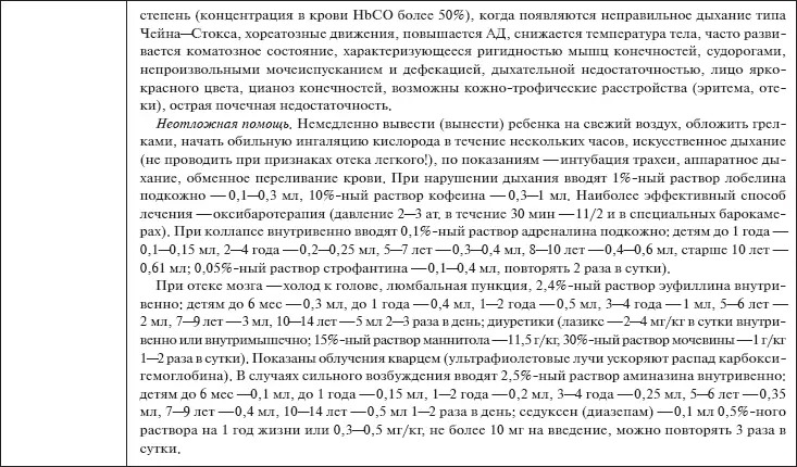 Скорая помощь Руководство для фельдшеров и медсестер - фото 34