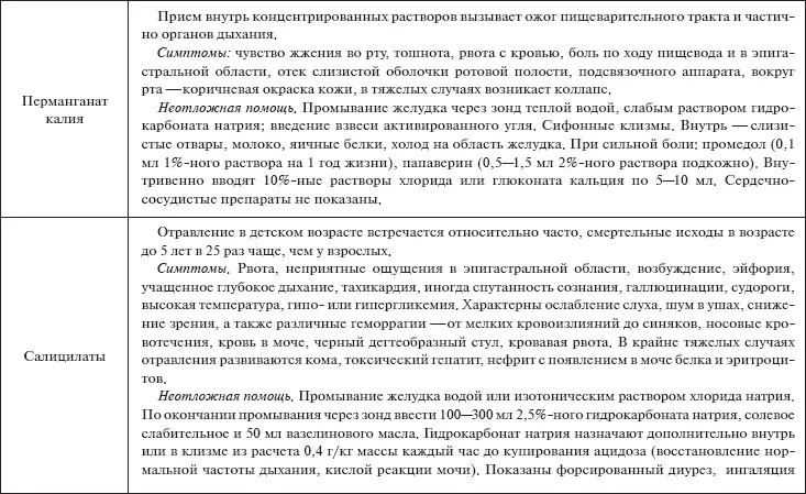 Скорая помощь Руководство для фельдшеров и медсестер - фото 35
