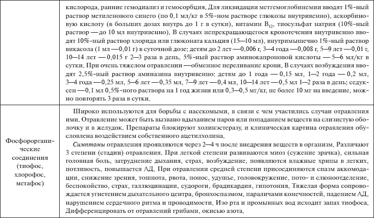 Превентивные меры При приеме лекарств необходимо соблюдать дозировку и меры - фото 36