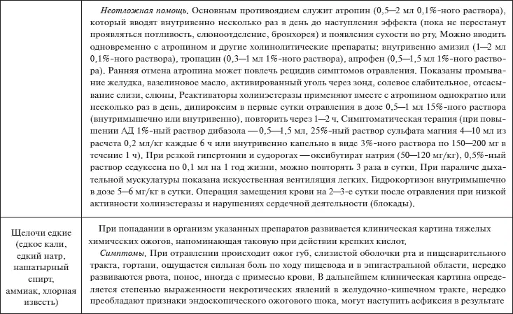 Превентивные меры При приеме лекарств необходимо соблюдать дозировку и меры - фото 37