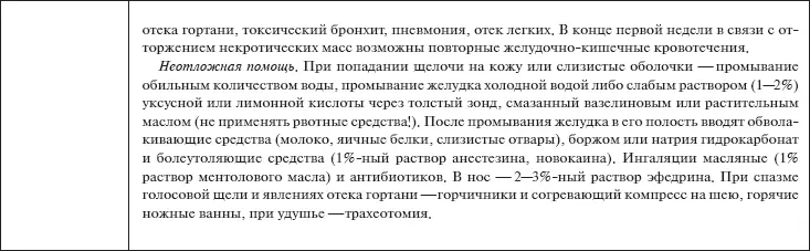 Превентивные меры При приеме лекарств необходимо соблюдать дозировку и меры - фото 38