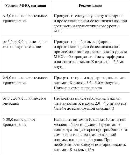 После проведения лечения необходимо длительное наблюдение за пациентом - фото 51