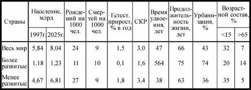 Именно численность населения единственным образом выражает состояние - фото 1