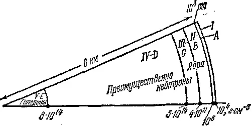 Рис 221Схема внутреннего строения нейтронной звезды Следует - фото 1039