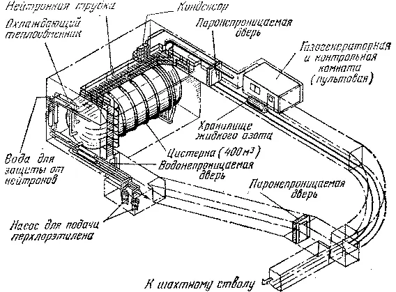 Рис 91Детектор нейтринного излучения схематически Последняя - фото 479