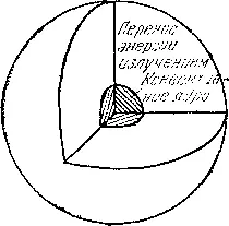 Рис 111Модель массивной звезды главной последовательности В - фото 515