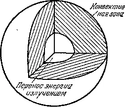 Рис 112Модель красного карлика Солнце является довольно типичной - фото 516