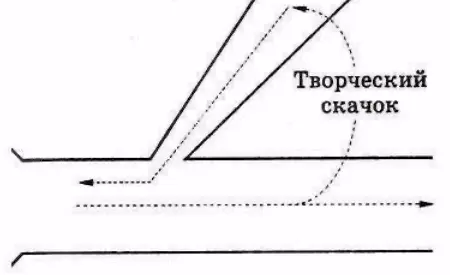 Рисунок 111 Но как сорваться с привычного пути чтобы попасть в то место - фото 14